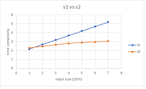 Sample Plot
