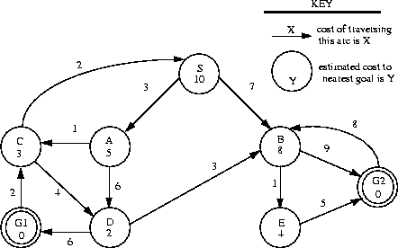 Search Space for Problem 2 of HW1