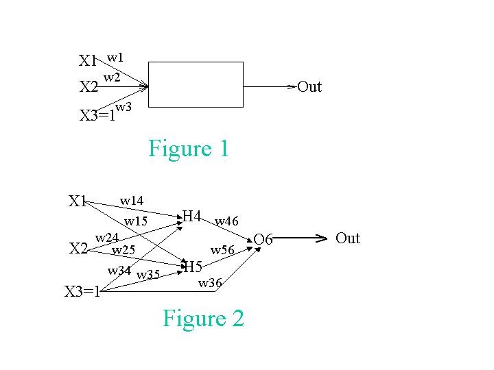 Neural Network Architectures