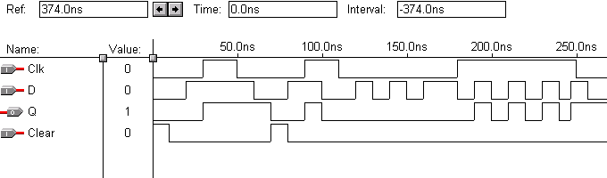 Gated D Latch Waveform