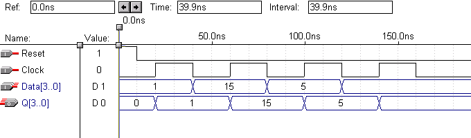 Register Waveform