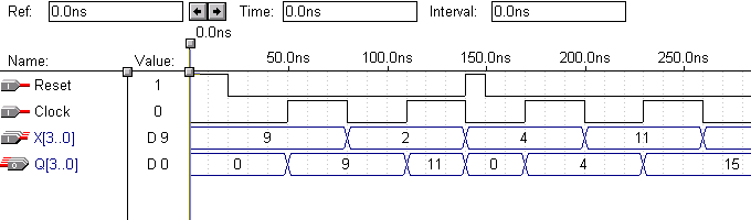 Registered Feedback Waveform