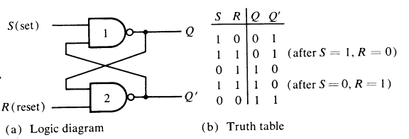 Truth Table For Nor Gate Sr Latch | Brokeasshome.com