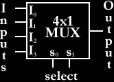 MUX block diagram